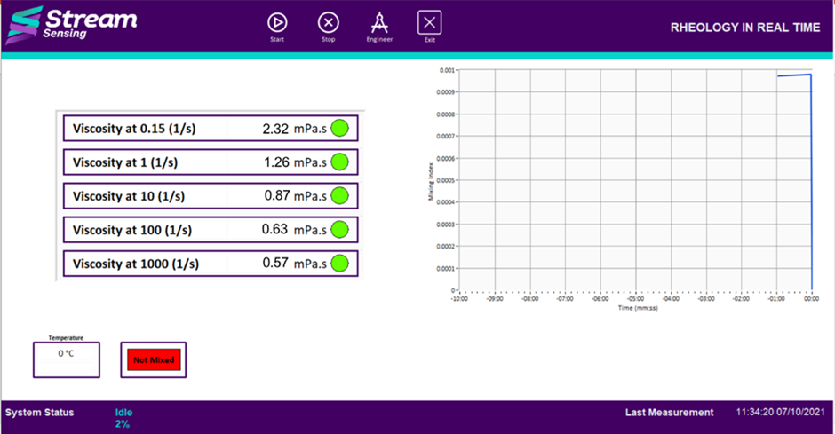 The user interface display of the Stream Sensing system